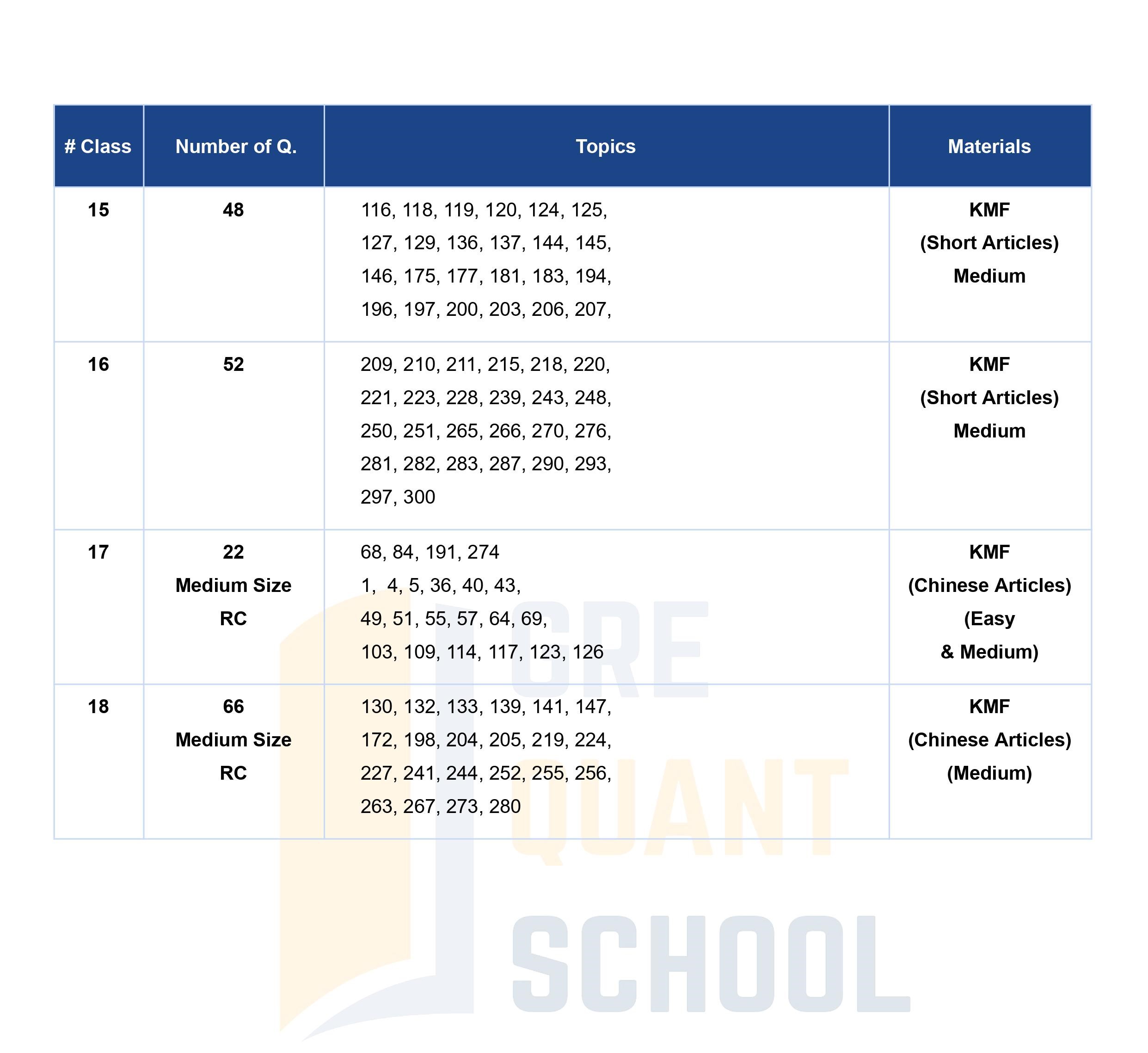 Course outline